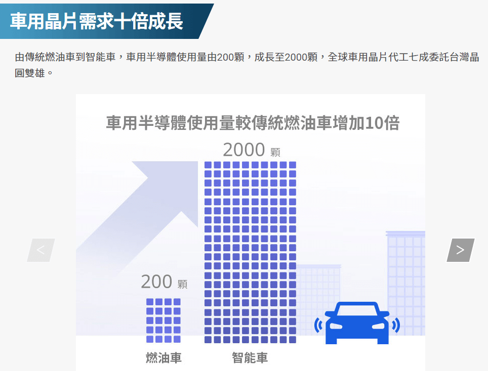 永豐台灣智能車供應鏈ETF(00901)未來展望