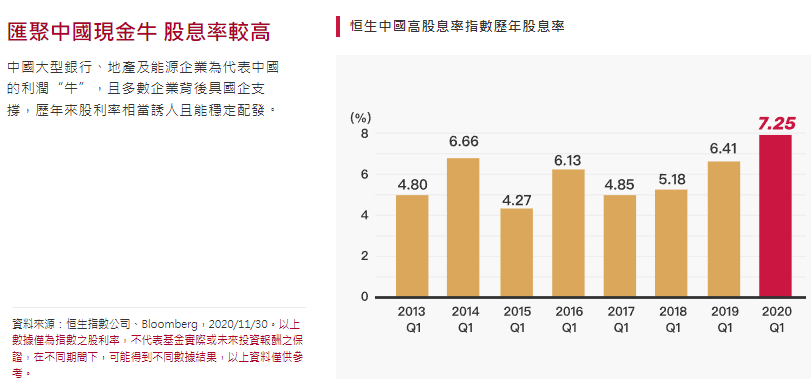 中國信託恒生中國高股息ETF(00882)未來展望