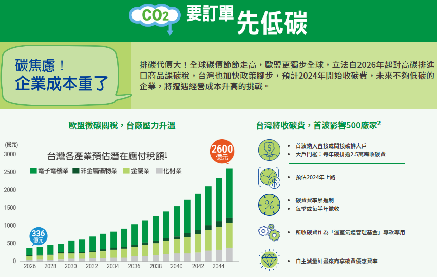 永豐台灣ESG低碳高息40 ETF(00930)