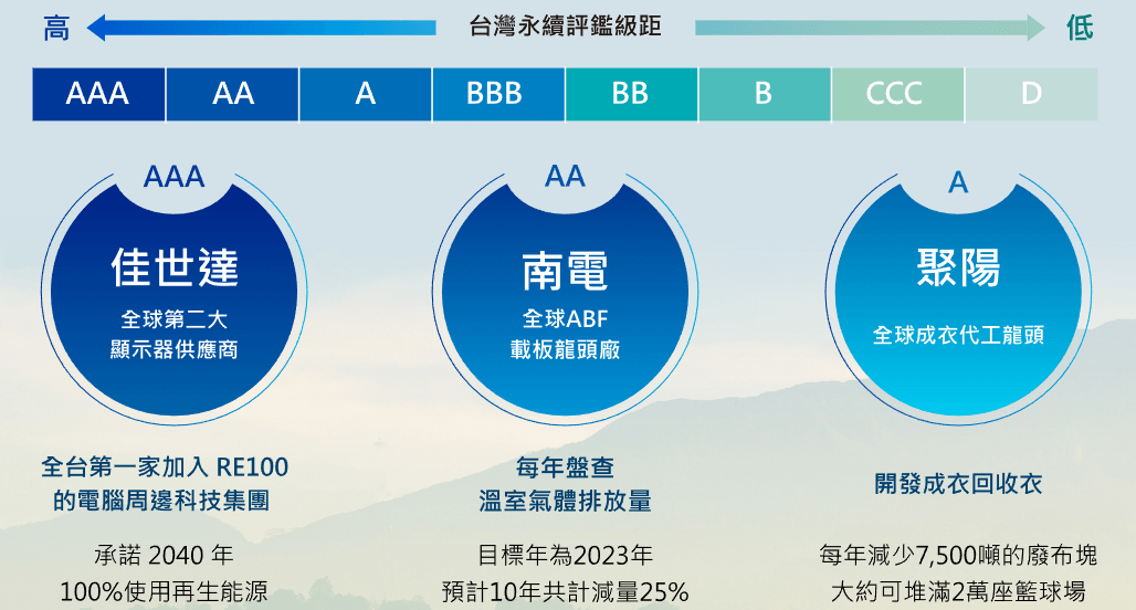 台新臺灣永續高息中小型ETF基金(00936)