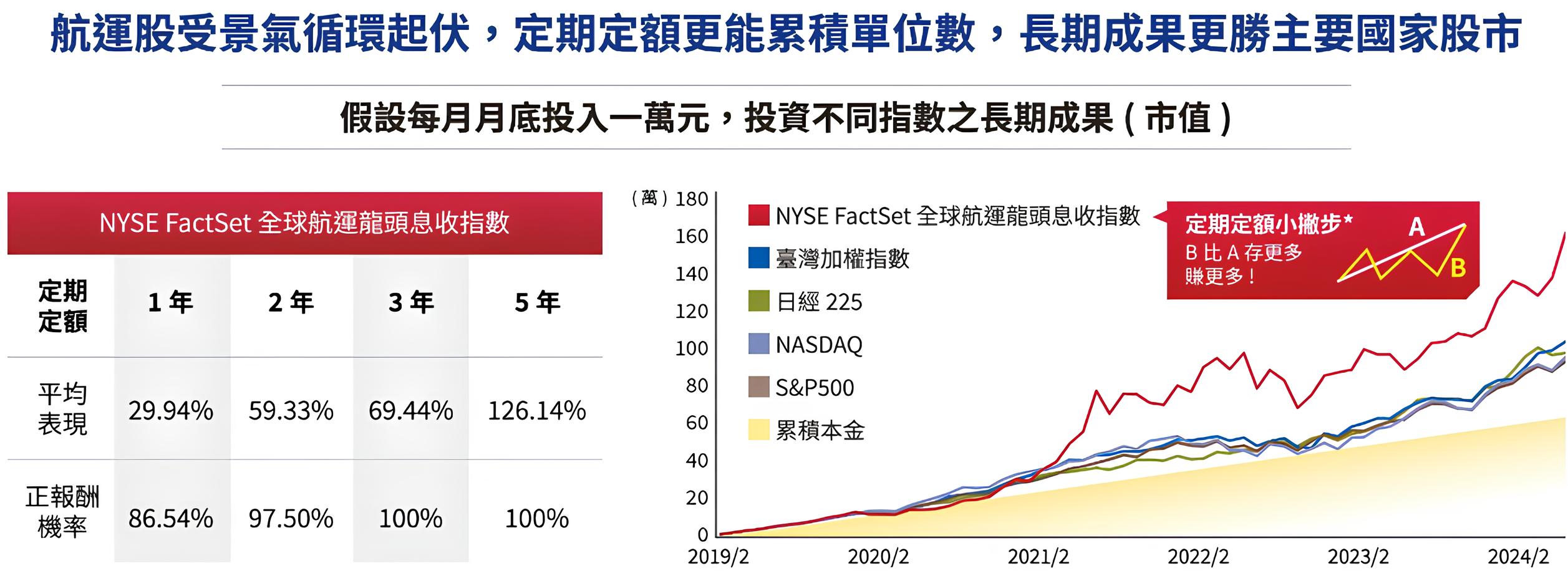 00960 全球航運龍頭