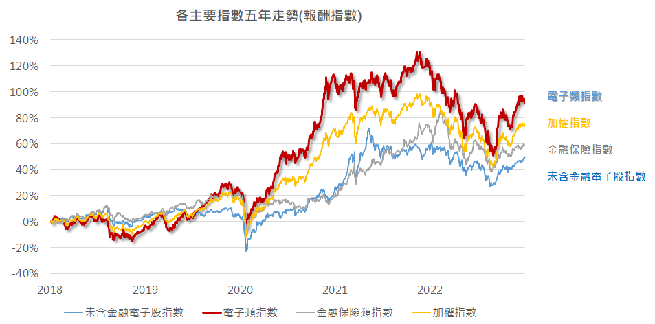 復華台灣科技優息ETF基金(00929)歷年報酬率