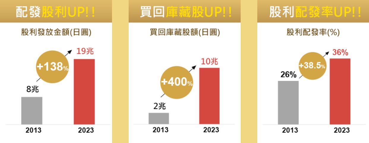 00956 中信日經高股息ETF