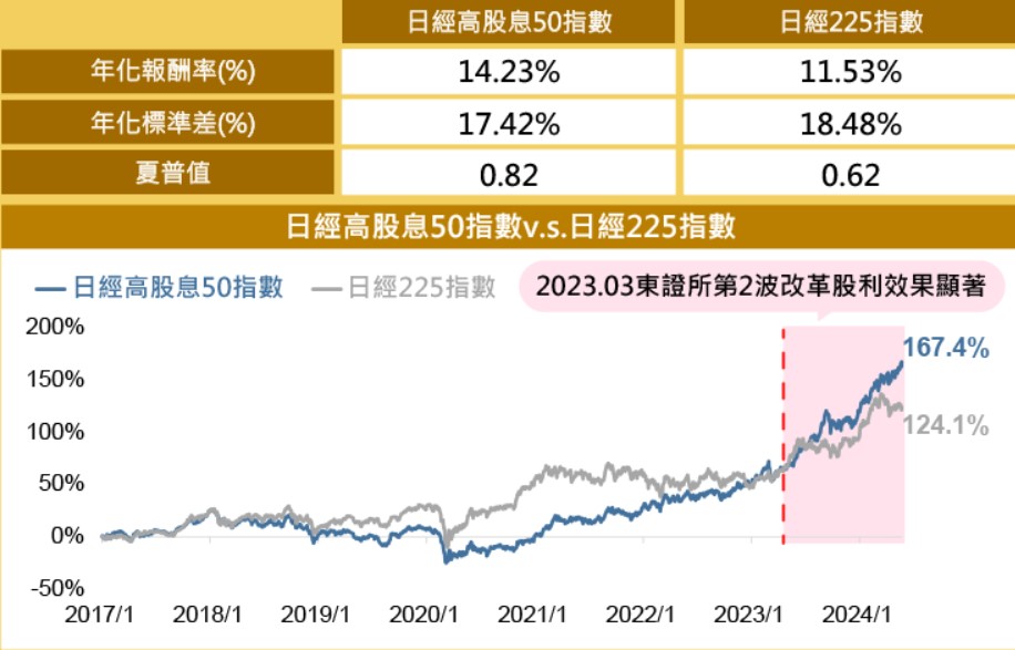 00956 中信日經高股息ETF