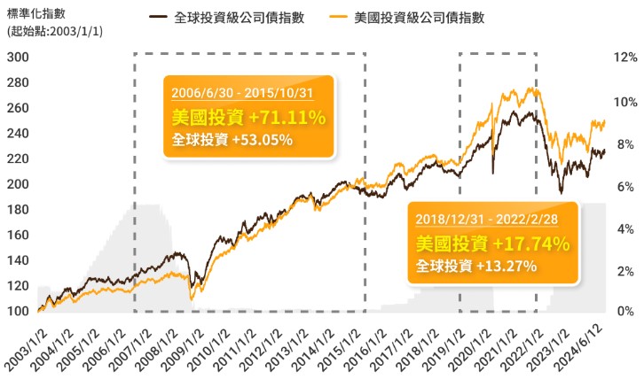 00957B 兆豐US優選投等債ETF