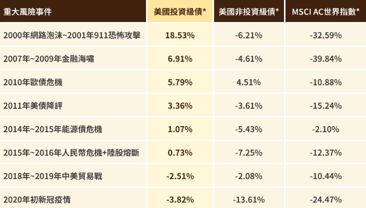 00957B 兆豐US優選投等債ETF