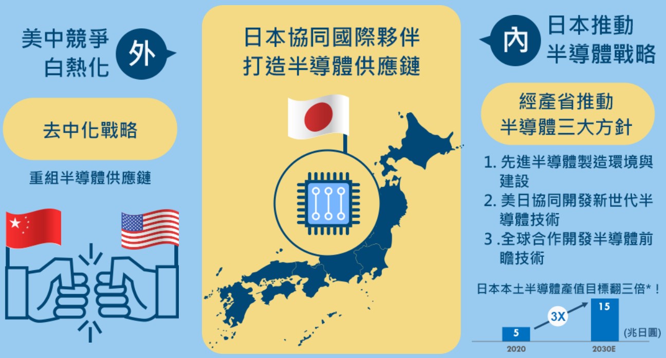 00954 中信日本半導體ETF