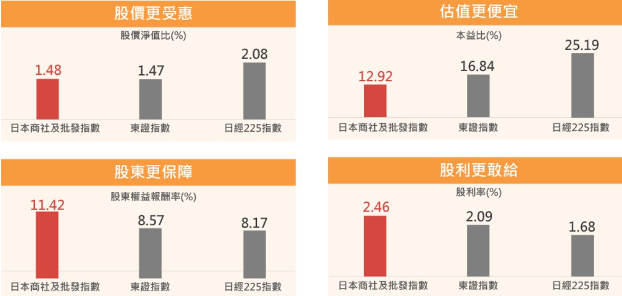 00955 中信商社ETF