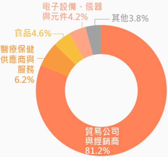 00955 中信商社ETF